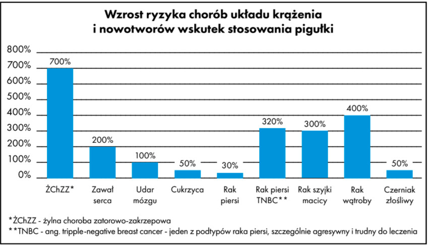 DOUSTNA ANTYKONCEPCJA HORMONALNA: OPIEKA ZDROWOTNA CZY ZAMACH NA ZDROWIE?